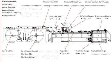 Model 1032 Classic Splice Detector Technology